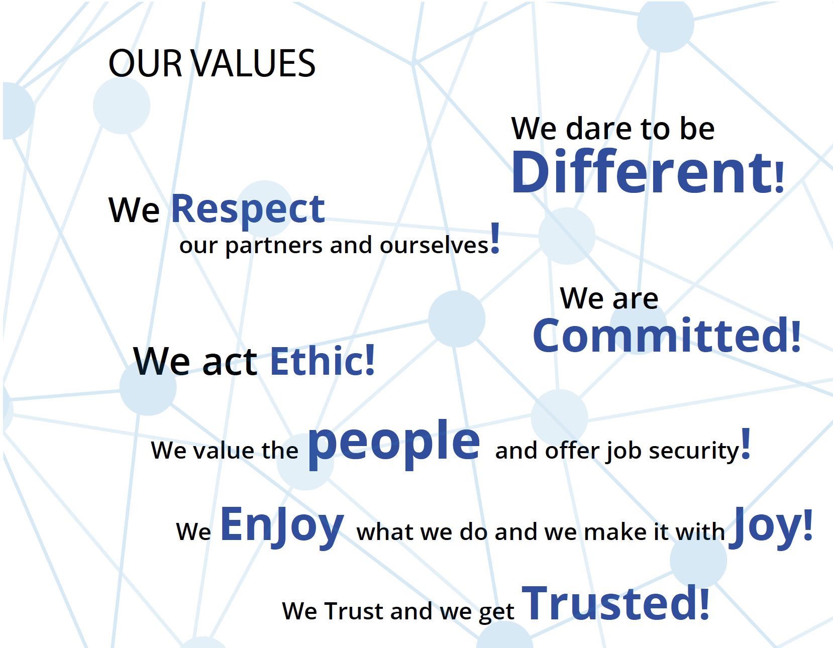 List of our values over neural network background